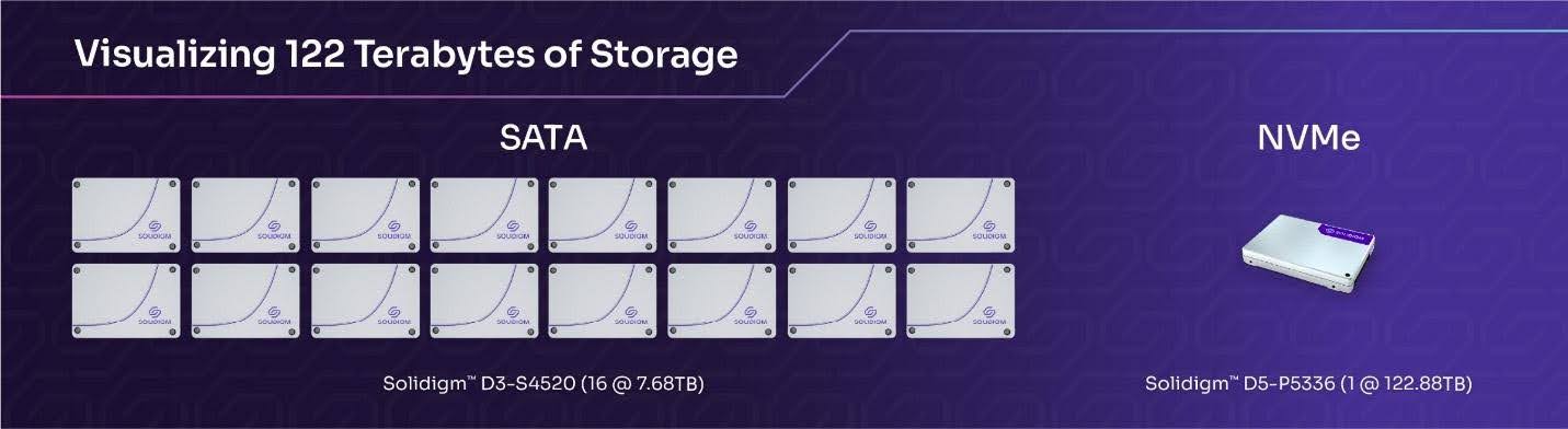 It's Time to Take the Path from Legacy Storage to NVMe